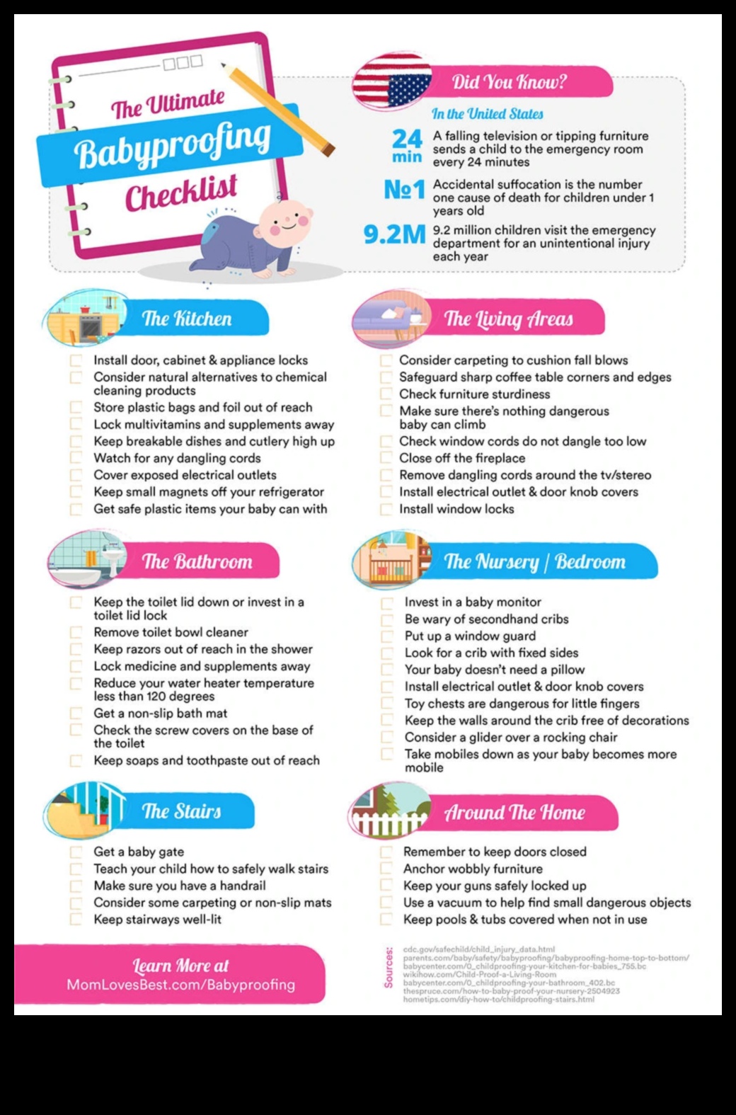 Drošības simfonija Rokasgrāmata mājas aizsardzībai pret bērniem 3 Drošības simfonija: bērnu drošības saskaņošana jūsu mājās