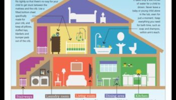 Drošības simfonija: bērnu drošības saskaņošana jūsu mājās