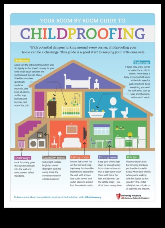 Drošības simfonija: bērnu drošības saskaņošana jūsu mājās